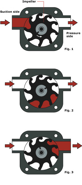 Impellerpump_GB