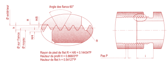 Filetage cylindrique, métrique conformément à DIN 13