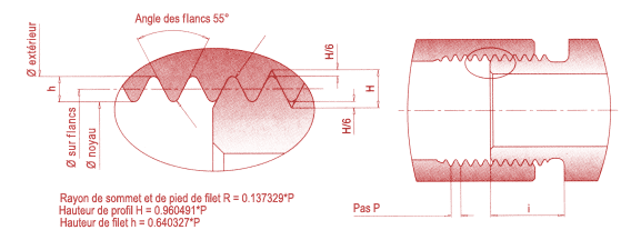 Filetage cylindrique Whitworth pour tube selon norme DIN/ISO 228