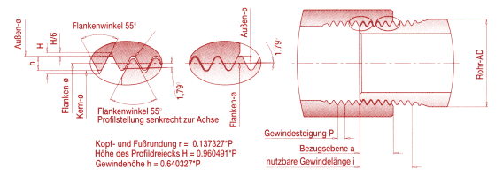 Whitworth-Rohrgewinde nach DIN/ISO 2999 außen kegelig, innen zylindrisch