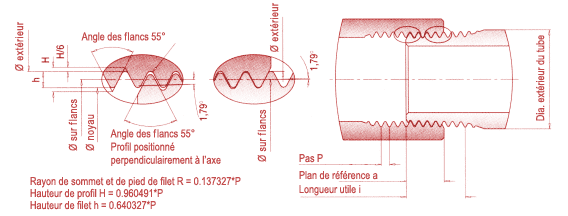 Filetage Whitworth pour raccord de tuyauterie selon DIN/ISO 2999 extérieur conique, taraudage cylindrique