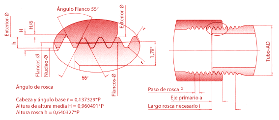Whitworth-pipe thread ACC. DIN/ISO 3858 inside thread cylindric, outside thread conical