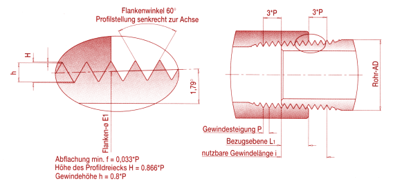 Amerikanisches kegeliges Rohrgewinde nach ANSI/ASME B 1.20.1 - 1983; Innengewinde kegelig, Außengewinde kegelig