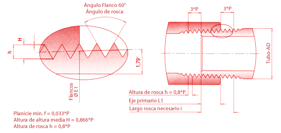 American conical pipe thread ACC. ANSI/ASME B 1.20.1 - 1983 inside thread conical, outside thread conical