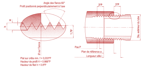 FMT Swiss AG » Filetage conique américain pour tuyauterie selon ANSI/ASME B  1.20.1 – 1983; Taraudage et filetage coniques