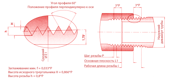 American conical pipe thread ACC. ANSI/ASME B 1.20.1 - 1983 inside thread conical, outside thread conical