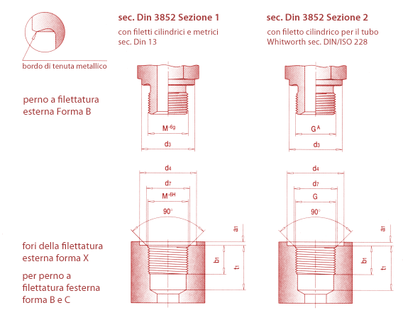 Screw-in taps and screw-in holes with metallic sealing rim DIN 3852