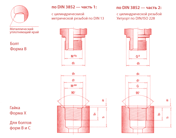 Screw-in taps and screw-in holes with metallic sealing rim DIN 3852