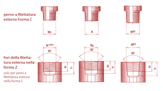 Screw-in taps and screw-in holes with sealant (sealing in the thread)