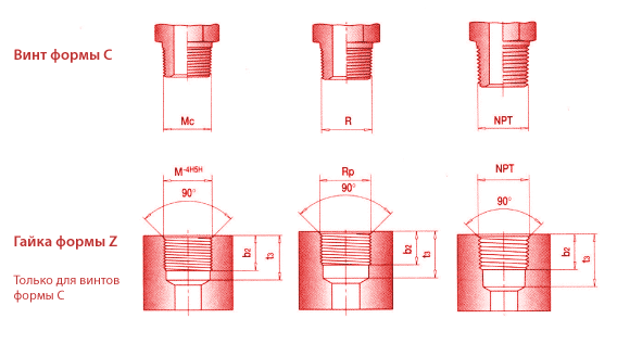Screw-in taps and screw-in holes with sealant (sealing in the thread)